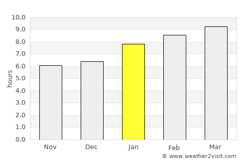 Kilinochchi average rain in January