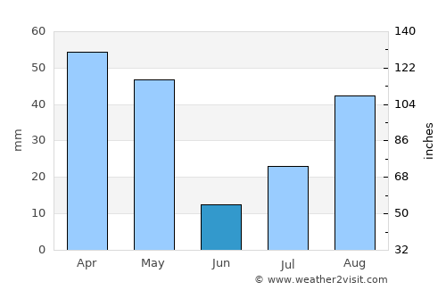 Kilinochchi average rain in June