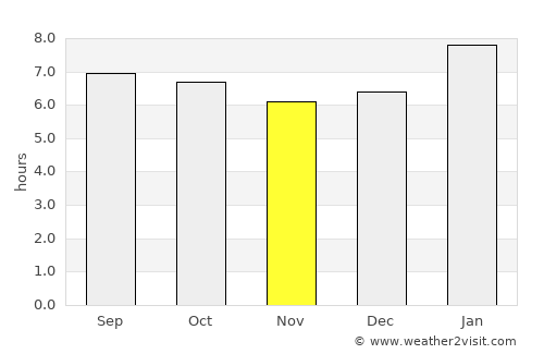 Kilinochchi average rain in November