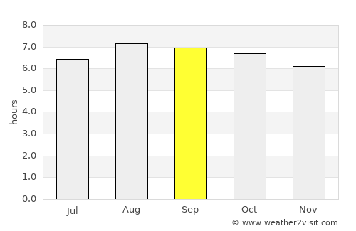 Kilinochchi average rain in September