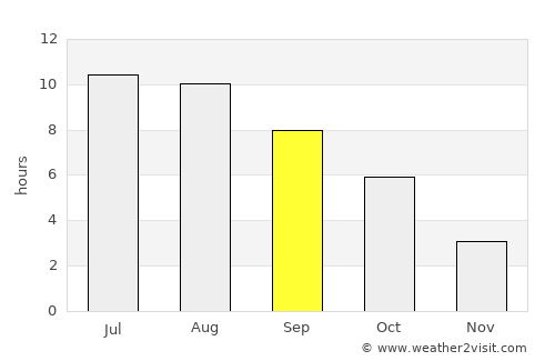 Kiliya average rain in September