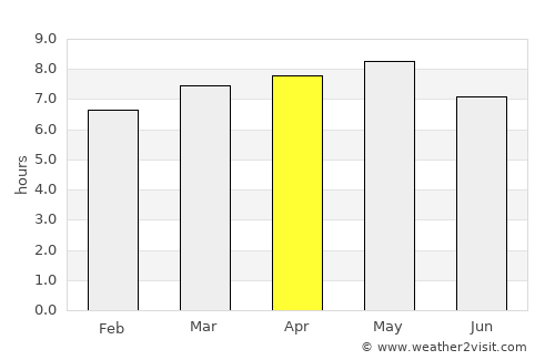 Kilju average rain in April