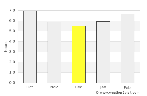 Kilju average rain in December