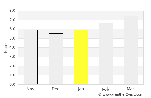 Kilju average rain in January