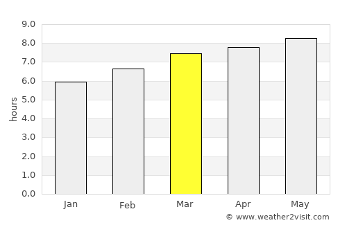 Kilju average rain in March
