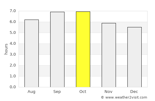 Kilju average rain in October