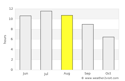 Kilkís average rain in August