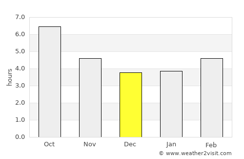 Kilkís average rain in December