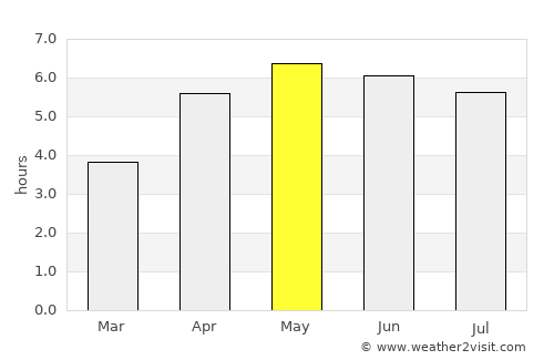 Kill average rain in May