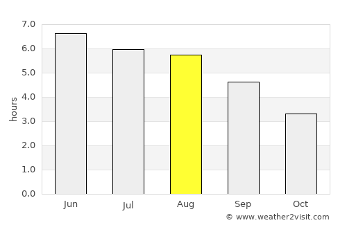 Killamarsh average rain in August