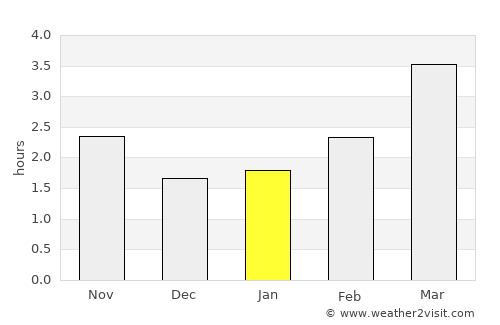 Killamarsh average rain in January