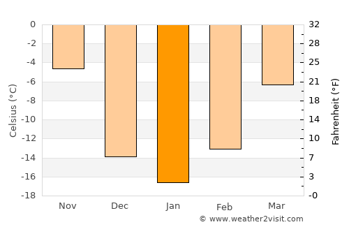 Killarney average temperature in January