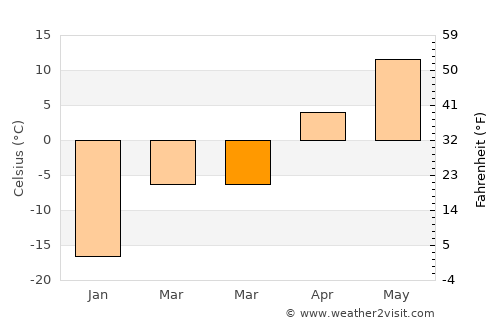 Killarney average temperature in March