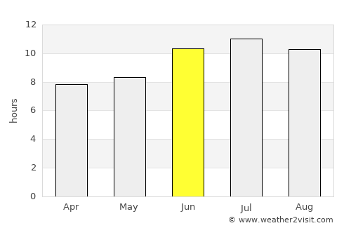 Killeen average rain in June