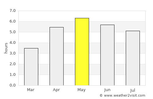 Killorglin average rain in May