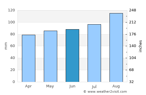 Killybegs average rain in June