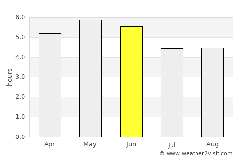 Killybegs average rain in June