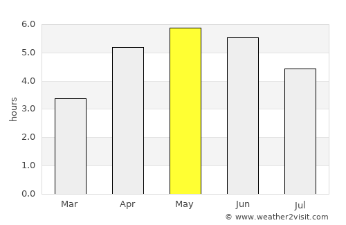 Killybegs average rain in May