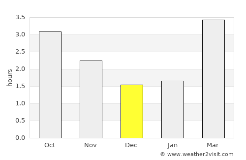 Kilmarnock average rain in December