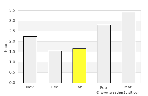 Kilmarnock average rain in January
