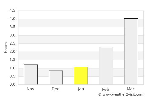 Kilo average rain in January