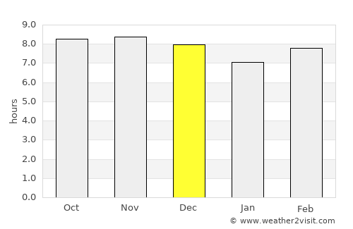 Kilosa average rain in December