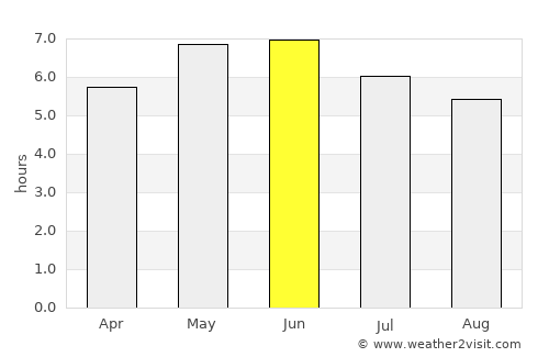 Kilwinning average rain in June