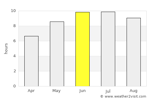 Kilyazi average rain in June