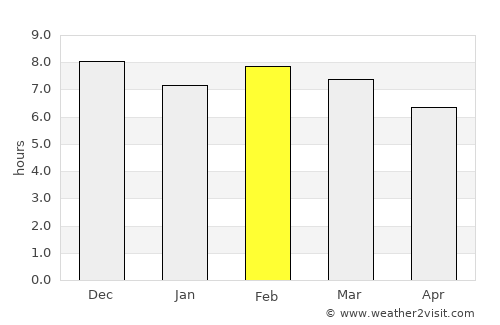 Kimamba average rain in February
