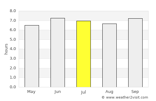 Kimamba average rain in July