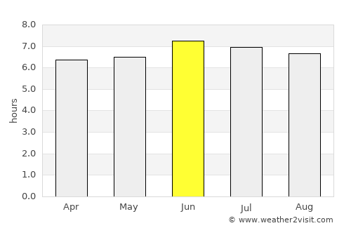 Kimamba average rain in June