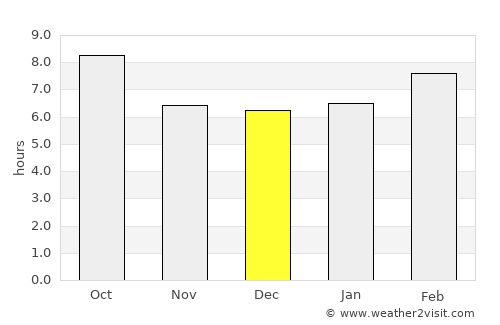 Kimball average rain in December