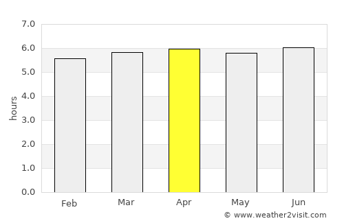 Kimbe average rain in April