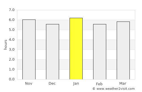 Kimbe average rain in January