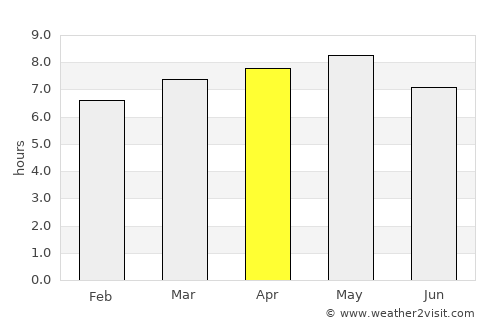 Kimch’aek-si average rain in April