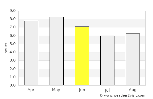 Kimch’aek-si average rain in June