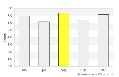 Kimhae average rain in August