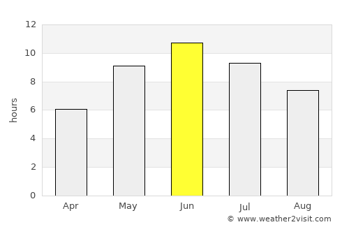 Kimito average rain in June