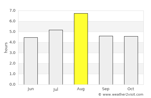 Kimitsu average rain in August