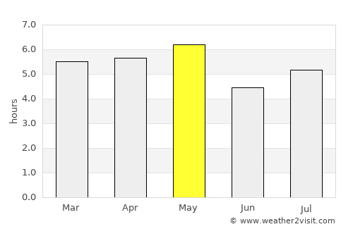 Kimitsu average rain in May