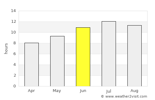 Kimméria average rain in June