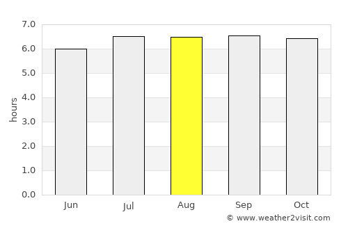 Kinablangan average rain in August