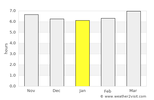 Kinablangan average rain in January