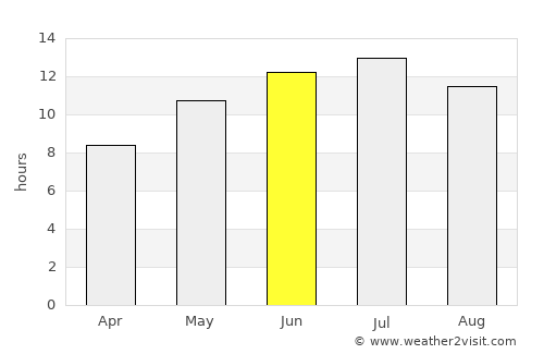 Kınalı average rain in June