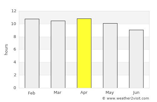Kināna average rain in April