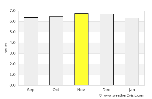 Kinarut average rain in November