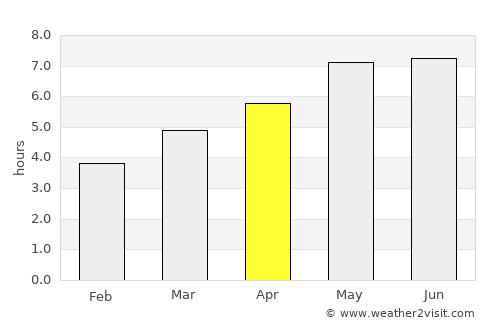 Kindberg average rain in April