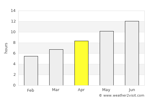 Kinéta average rain in April