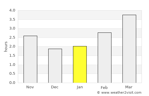 King's Lynn average rain in January