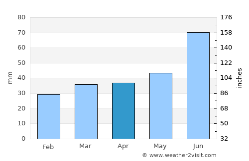 Kingisepp average rain in April